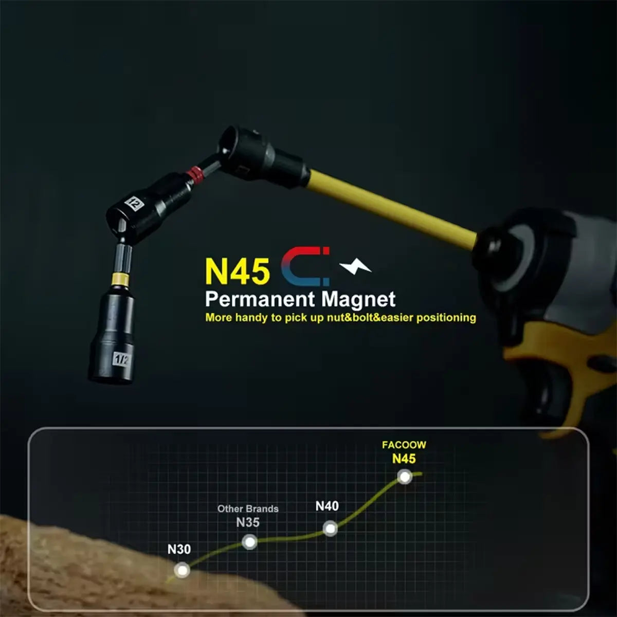 19Pcs Magnetic Nut Driver Set - SAE and Metric Nutdriver Set, Including PH1 and PH2 for Impact Drills - Nutmagnetic Socket Set with Sturdy Tool Case Forprofessional and DIY Projects, Tool Kit Set, Screwdriverset, Tools and Gadgets